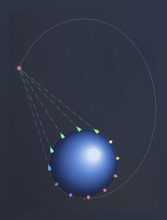 Concept diagram of Earth, ground stations, and satellite visibility.