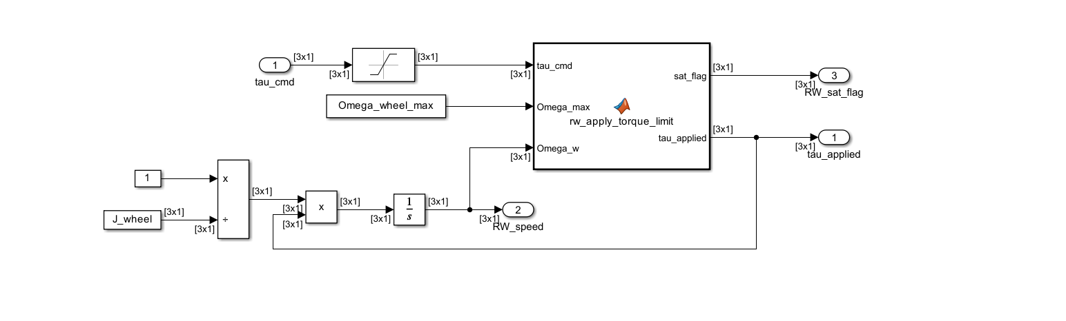 Simulink subsystem diagram for Actuator_RW