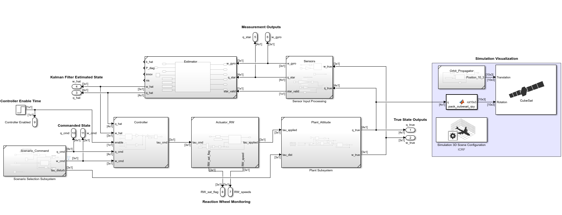 Top-level architecture diagram for the Simulink GN&C mini-stack