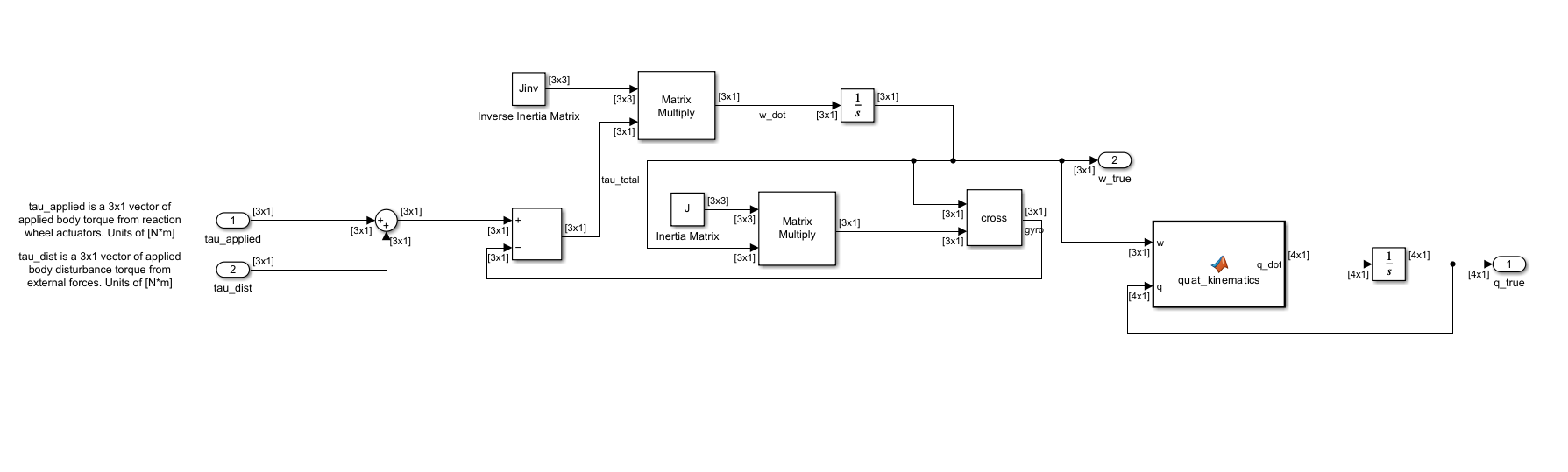 Simulink subsystem diagram for Plant_Attitude