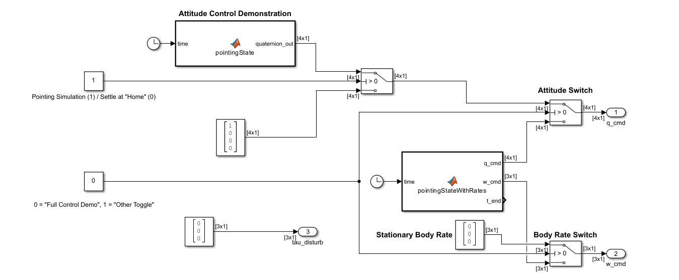 Simulink subsystem diagram for Scenario_Command