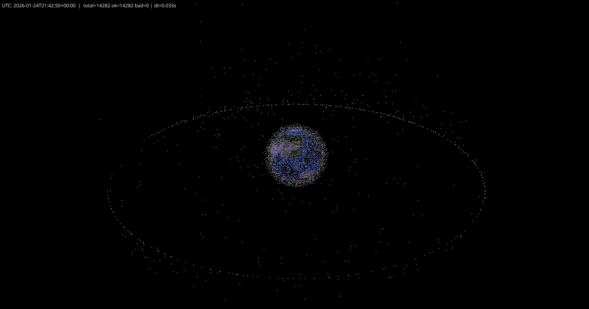 Satellite view around Earth