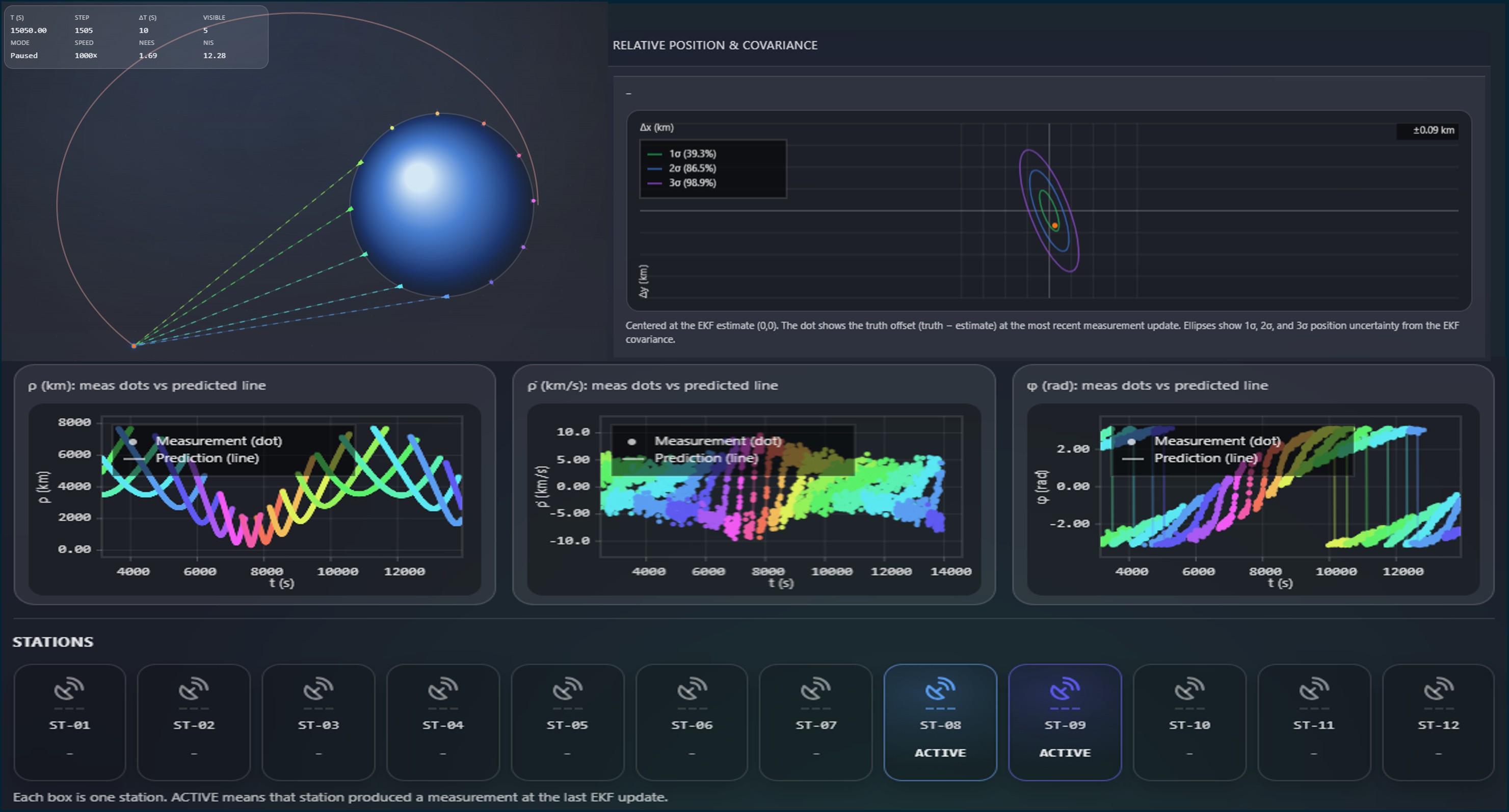 Orbit determination and LQR control demo