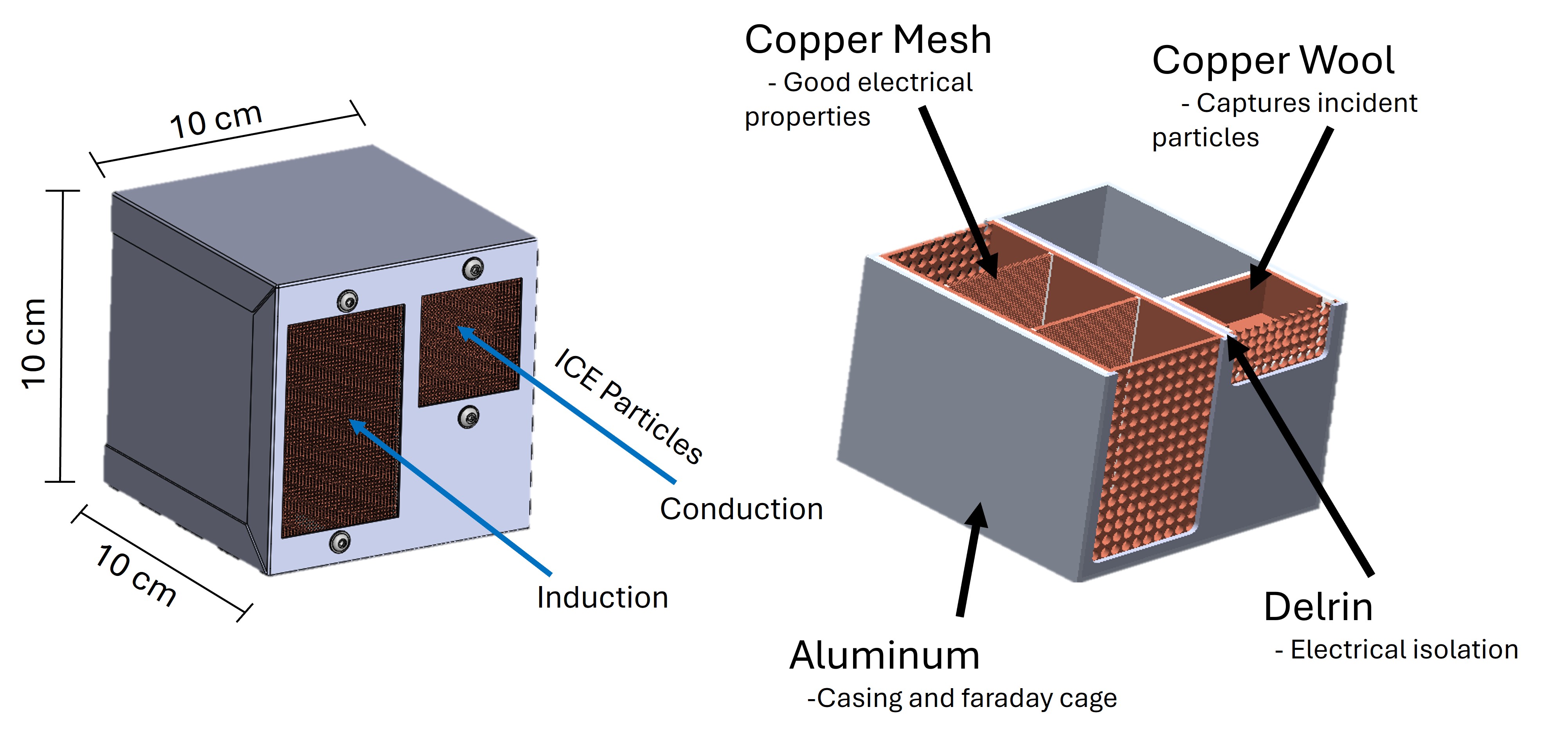 3D mechanical structure layout with components and materials labeled
