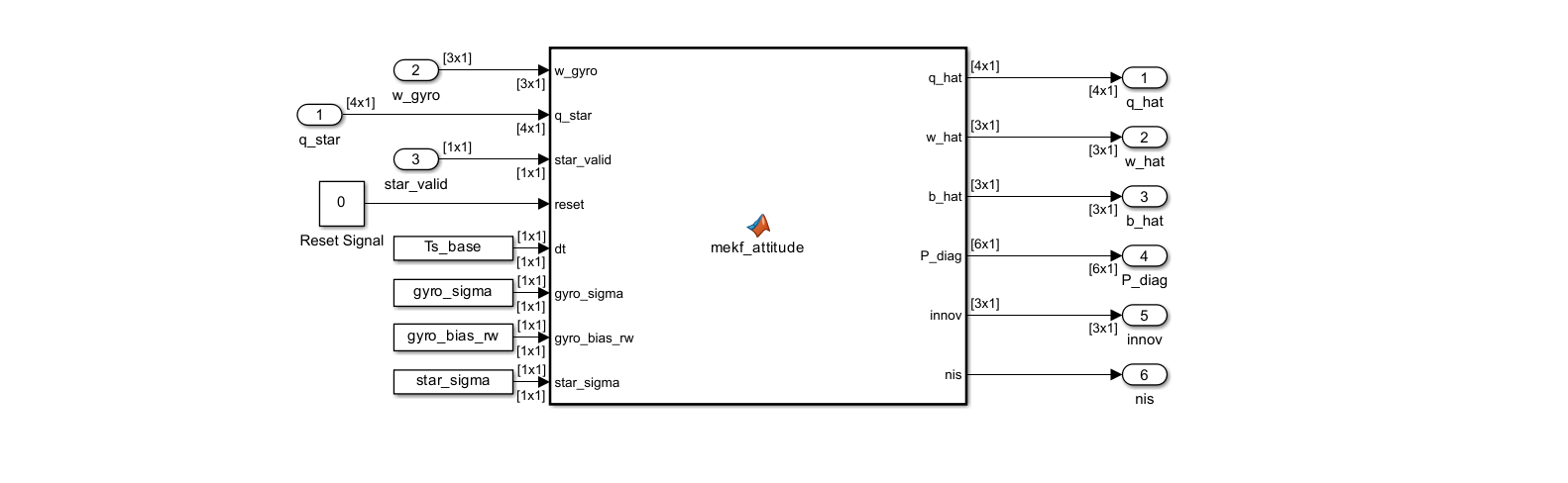 Simulink subsystem diagram for Estimator (MEKF)