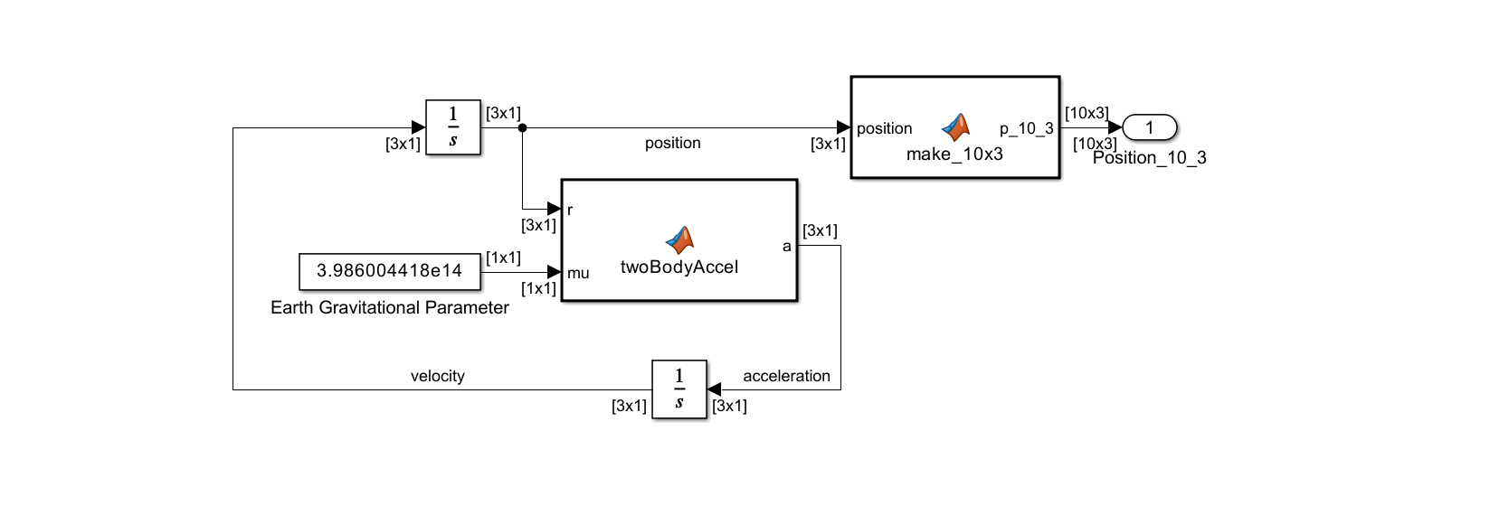 Simulink subsystem diagram for Orbit_Propagator
