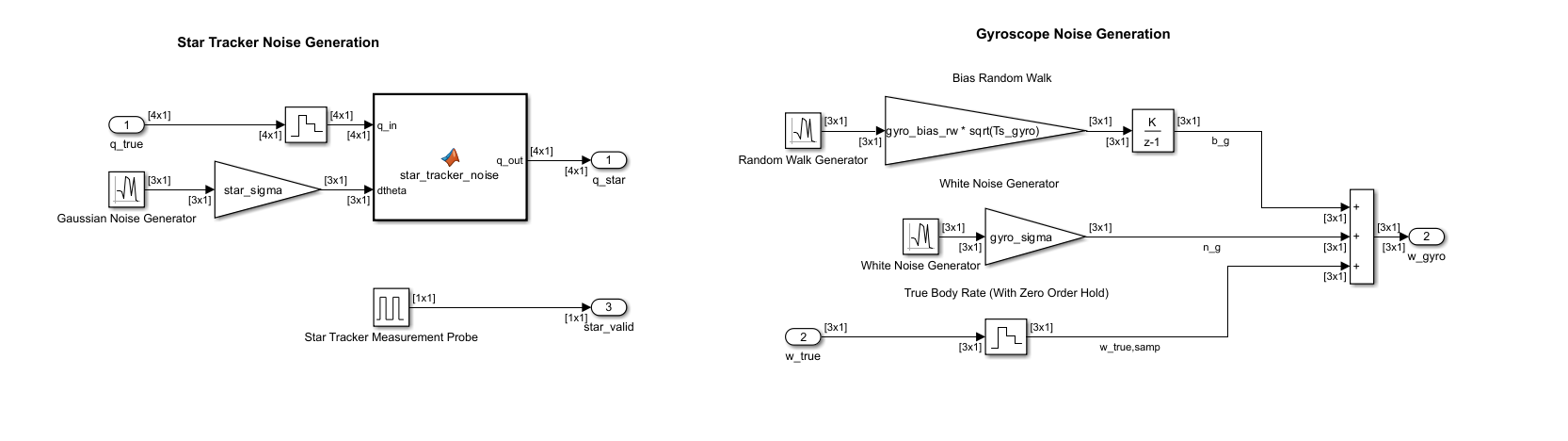 Simulink subsystem diagram for Sensors
