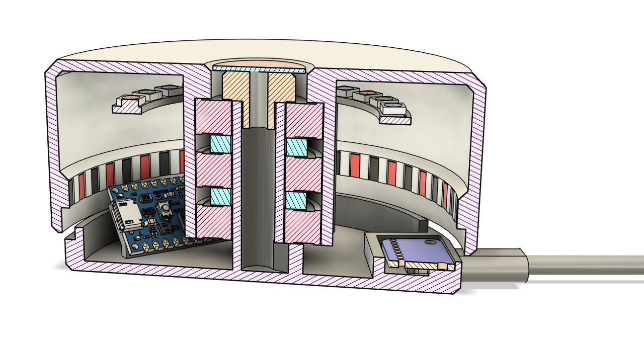 Internal render showing outer/inner housings, magnet ring, LED ring, bearings, and PCB (hall sensors not shown)
